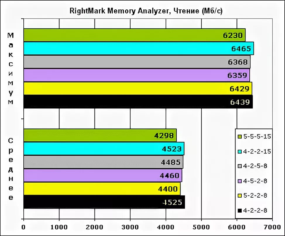 Memory analysis. Rightmark memory analyzer. Eclipse отчеты. • rightmark memory analyzer 3. Right mark memory stability test.