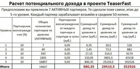 Потенциальный валовый доход это