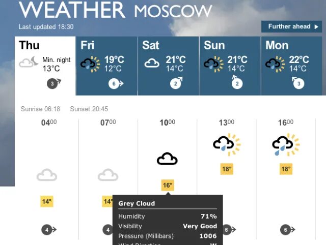 Прогноз погоды 10 дней москва московская область