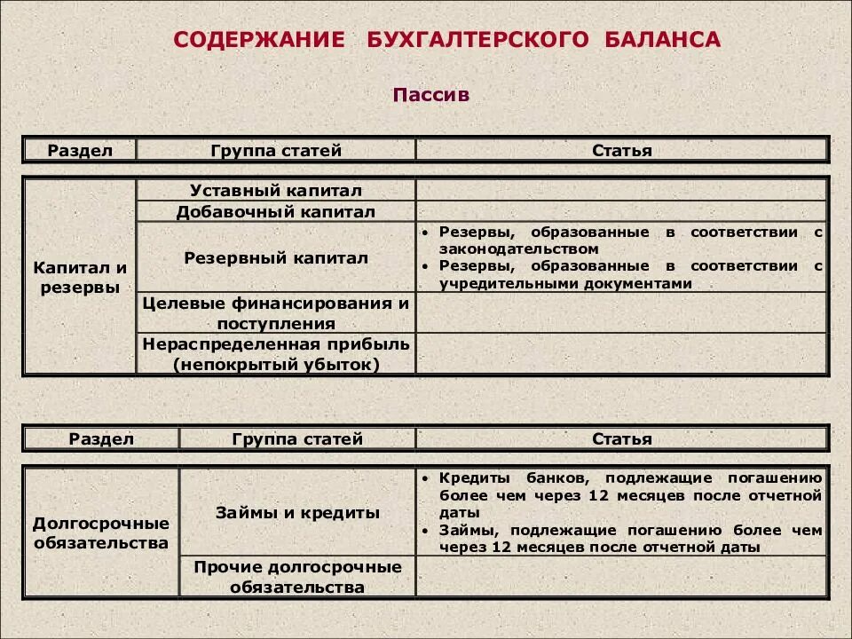 Пассив содержание