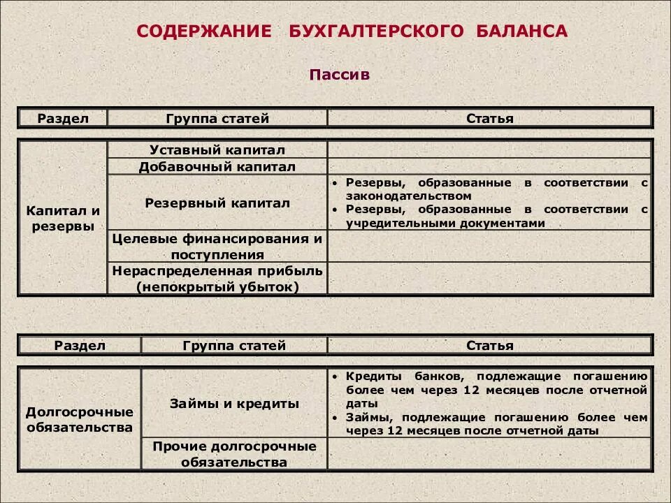 Содержание баланса. Содержание бухгалтерского баланса. Содержание основных статей бухгалтерского баланса. Разделы актива и пассива баланса. Основные статьи актива баланса