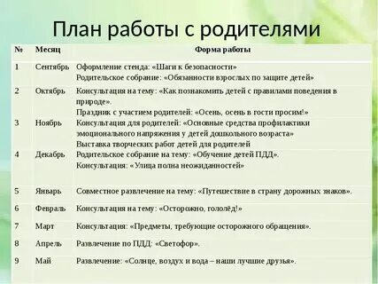 Собрание вторая младшая группа сентябрь