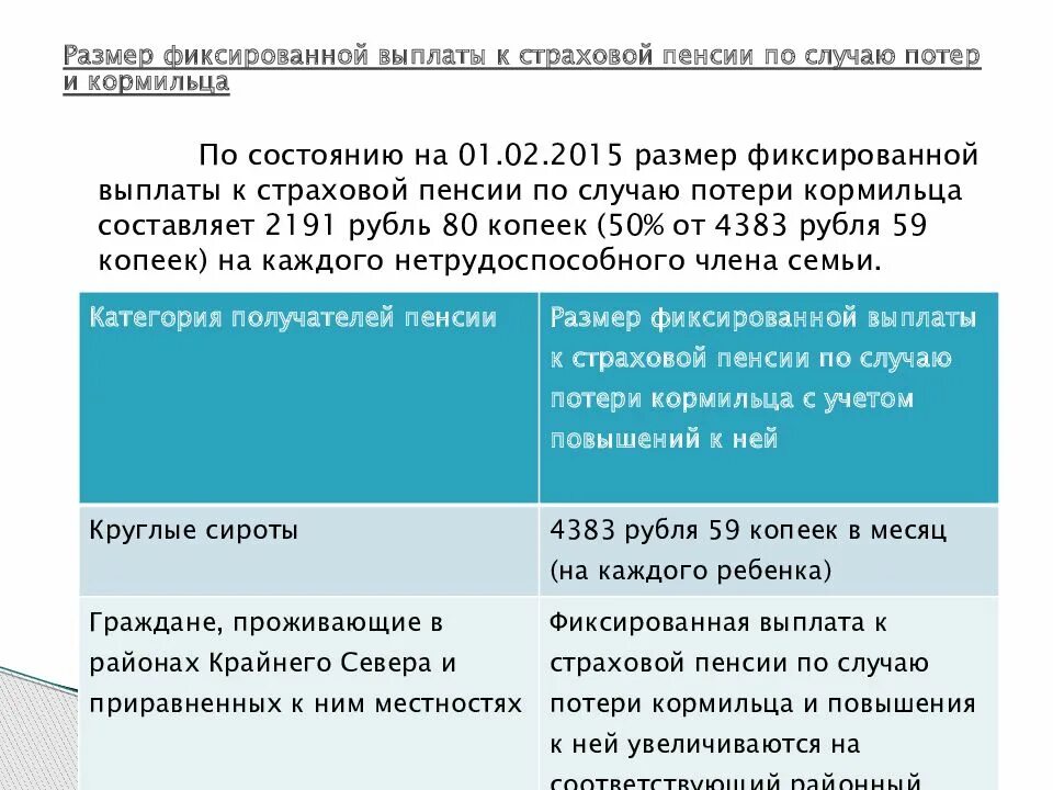 Размеры фиксированной выплаты по годам