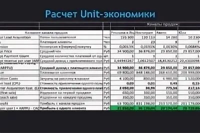 Юнит экономика таблица