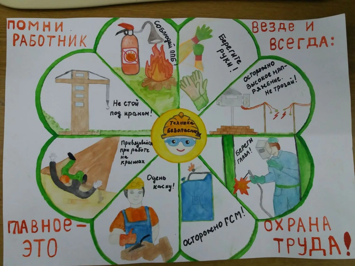 охрана труда 4 класс. охрана труда рисунок. охрана труда 4 класс. рисунок по технике безопасности. техника безопасности глазами детей.