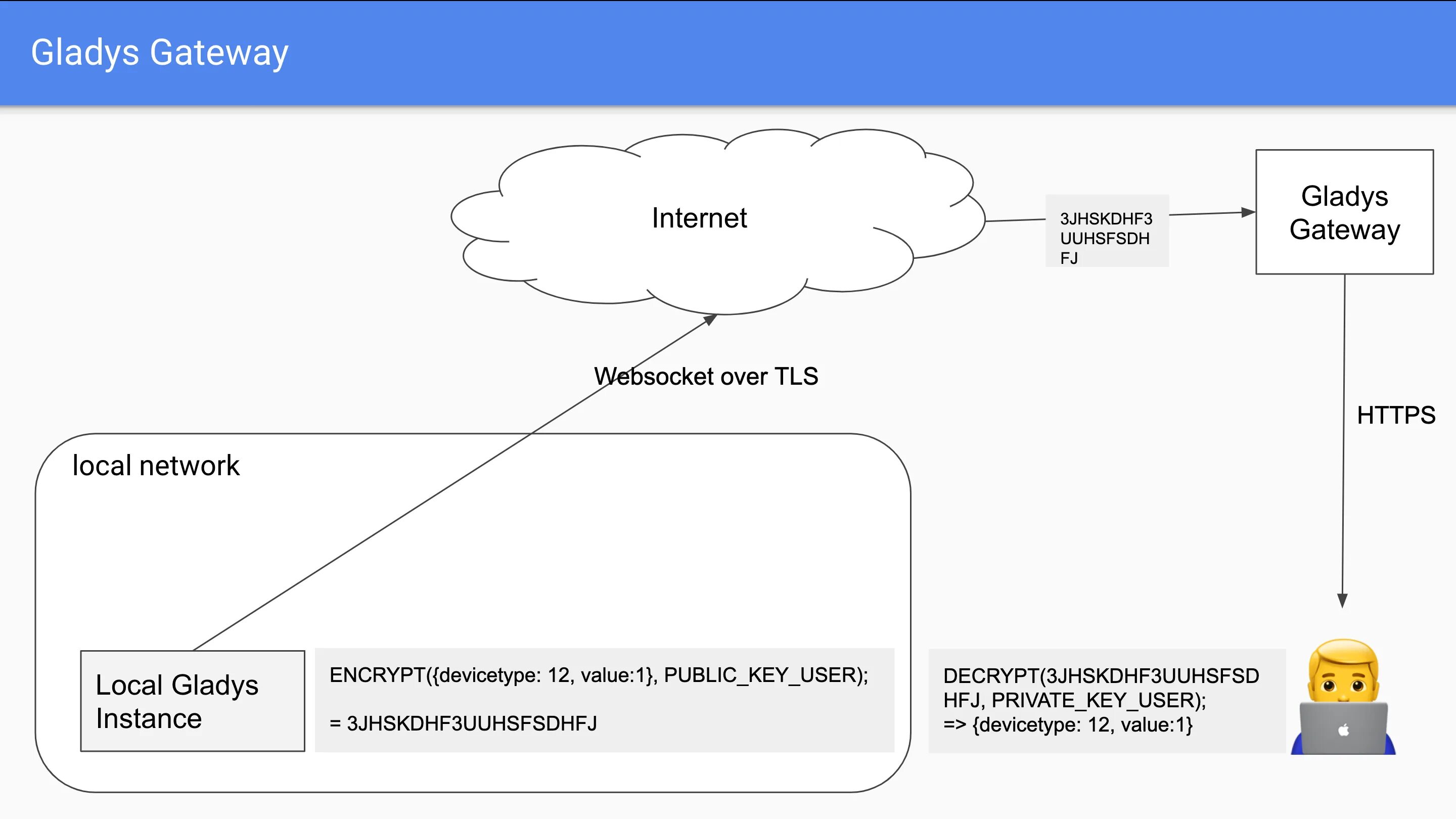Postgresql динамический. Минусы postgresql. субд postgresql. битовая карта postgresql. mysql postgresql отличия.