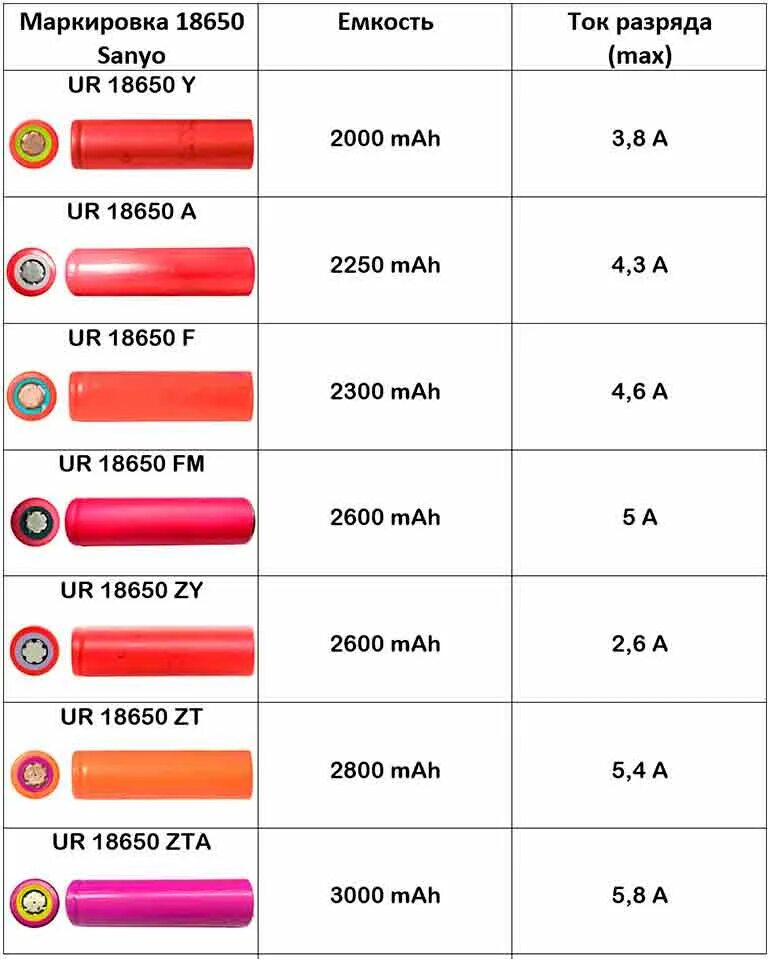 Что значит battery. Обозначение аккумуляторных батареек 18650. Маркировка емкости литий ионных аккумуляторов. Маркировка АКБ 18650. Маркировка аккумуляторов 18650 таблица.