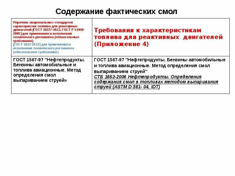 Фактическое содержание документа. Фактические смолы в топливе это. Фактическое содержание. Определение фактических смол в бензине. Определение смол.