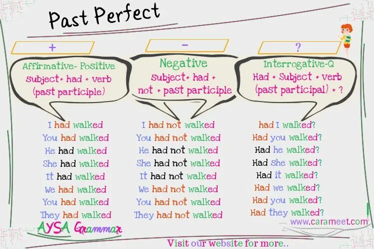 Present perfect negative and interrogative. Present perfect affirmative negative interrogative. Present perfect affirmative. Present perfect adverbs. Use the present perfect negative