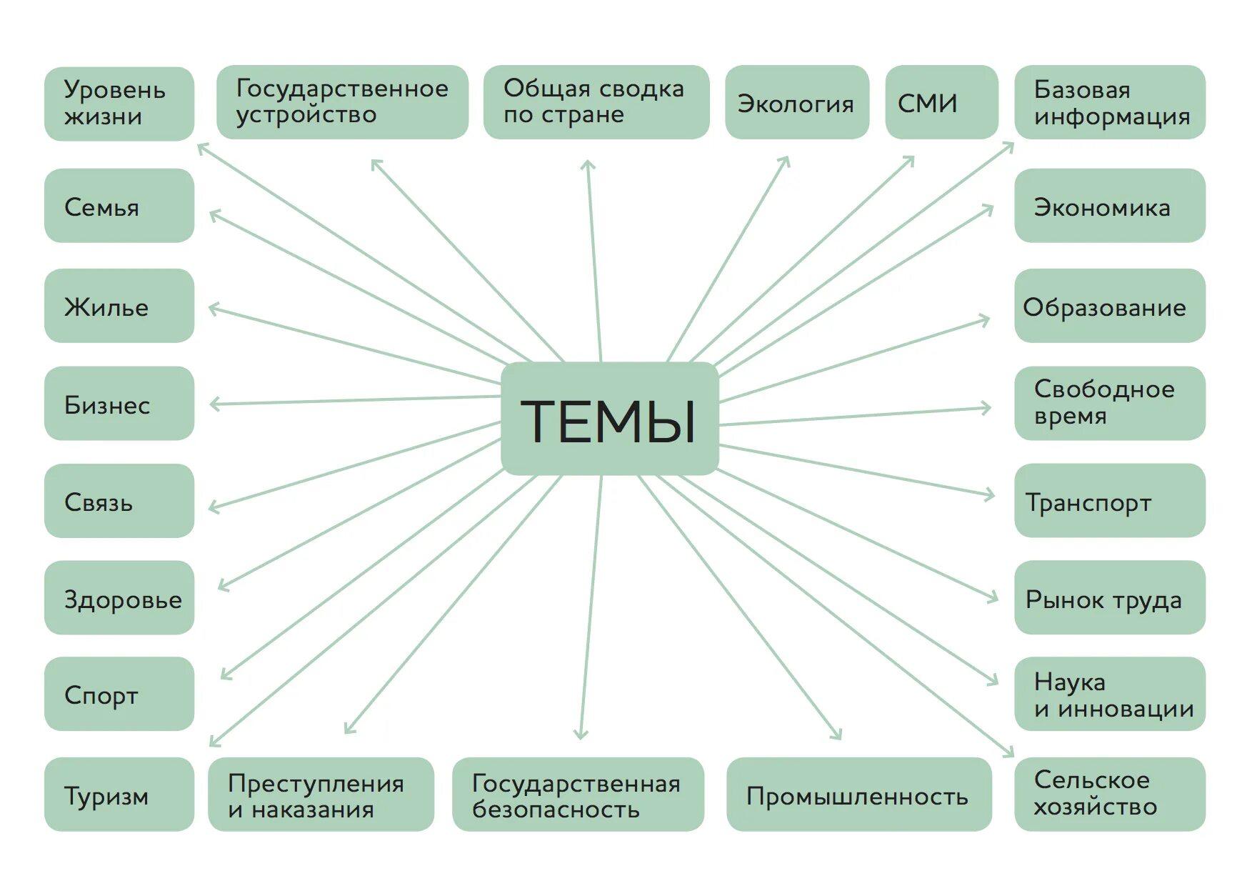 Уровни жизни экология