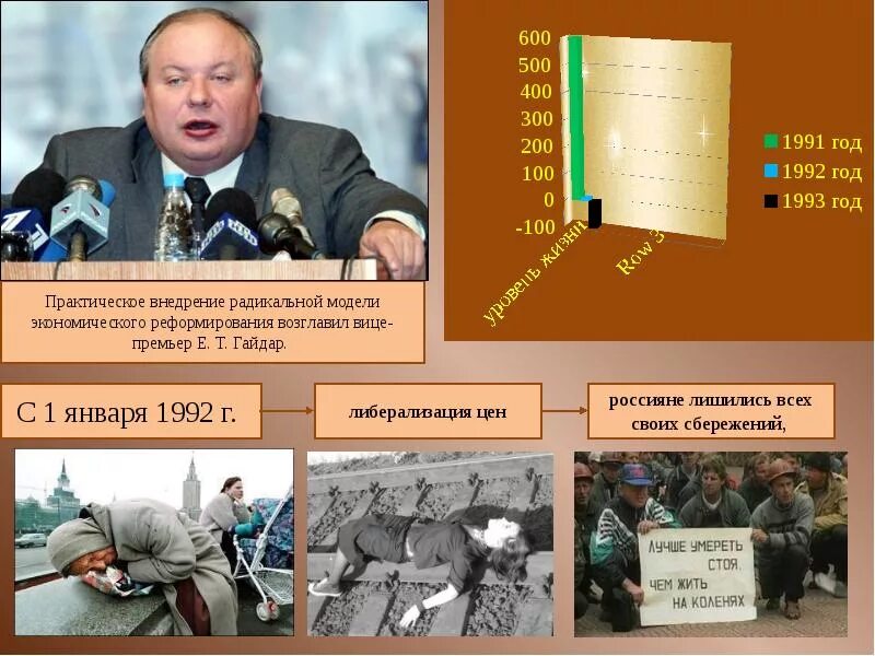 Россия 1992-1999 гг.. Россия в 1992 1993 гг. Политическая ситуация в России в 1992 году. 1991-2000 Годы. Политическое событие рф