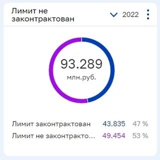 Законтрактованные слуги это