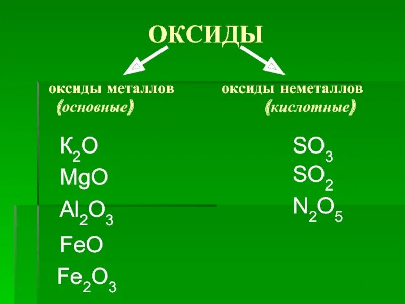 Гидроксид серы валентность. Оксид металла fe02. Классификация оксидов основные кислотные амфотерные. Основные оксиды формулы химия 8 класс. Распределение оксидов по группам.