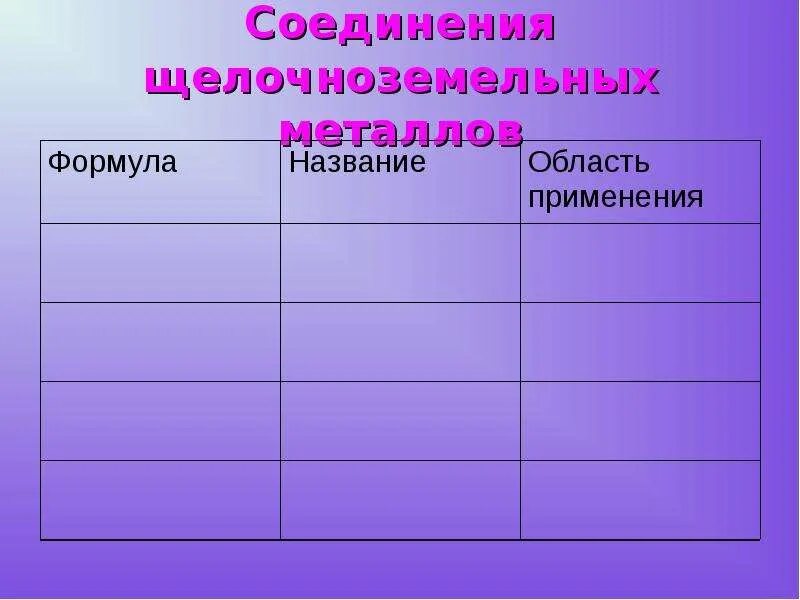 Название соединений щелочноземельных металлов. Соединения щелочноземельных металлов таблица. Соединения щелочноземельных металлов. Важнейшие соединения щелочноземельных металлов таблица. Формула соединения щелочноземельных металлов.