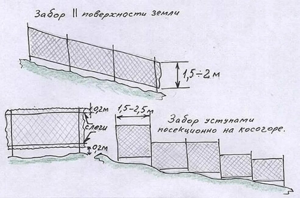 Как правильно ставить сетку. Схема монтажа забора из сетки рабицы. ограждение из сетки рабица чертежи. как установить столбы для забора под сетку рабица. как правильно установить забор из сетки рабица своими руками.