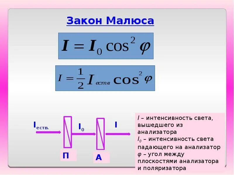 Закон полного отражения формула. Закон малюса. закон малюса график. формула полного отражения света. закон малюса рисунок.
