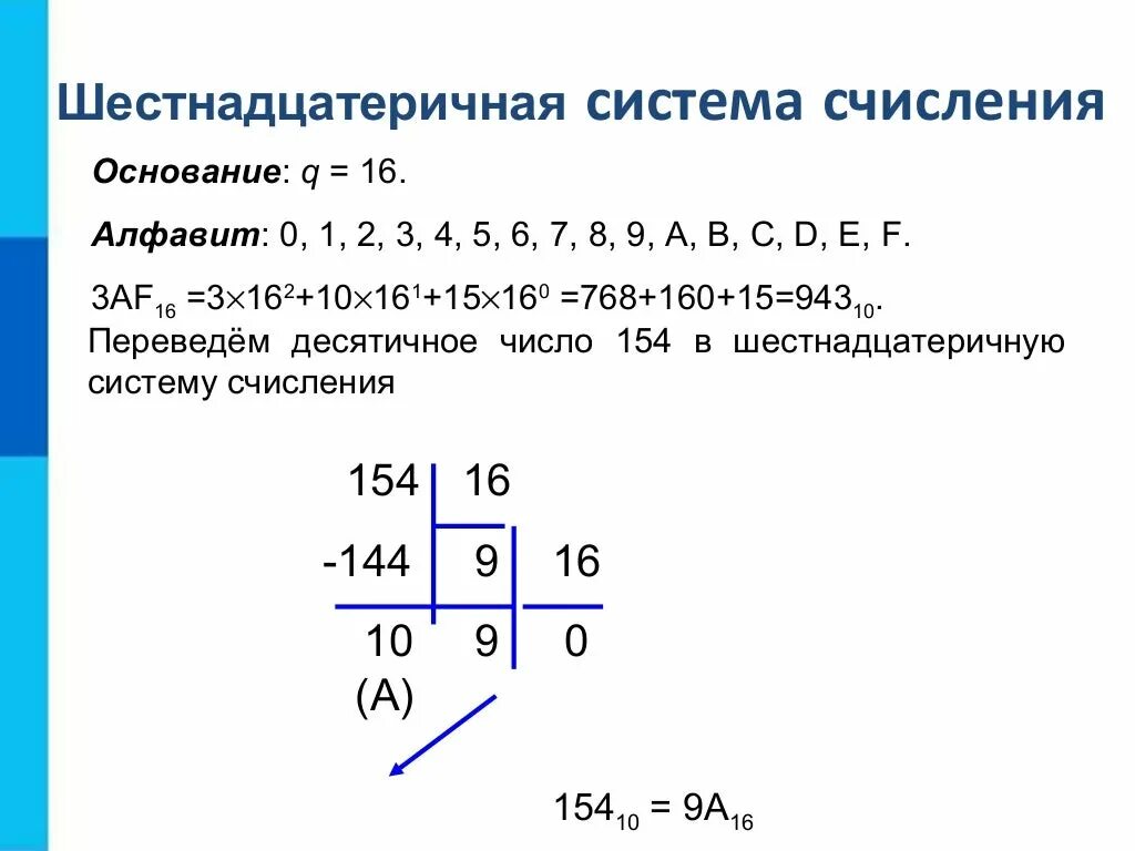 Система исчисления 16 в информатике. Шестнадцатиричная система счисления Информатика. Система счисления с основанием 16. Чему равно основание шестнадцатеричной системы счисления?. 3 23 в десятичную