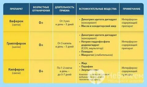 Доказательная медицина противовирусных
