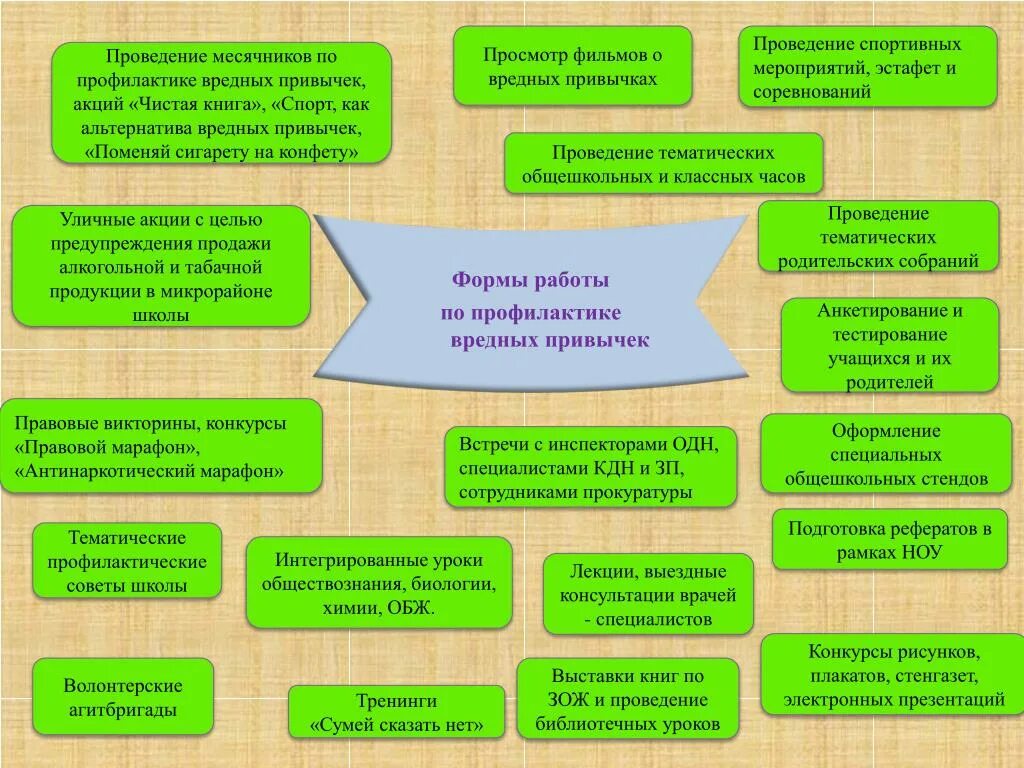 План работы по профилактике вредных привычек. Профилактика вредных привычек памятка. Профилактика курения среди подростков. Профилактика вредных привычек таблица. Профилактика вредных привычек.