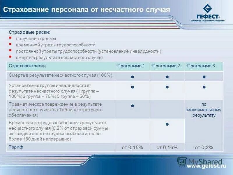 Инвалидность в результате несчастного случая