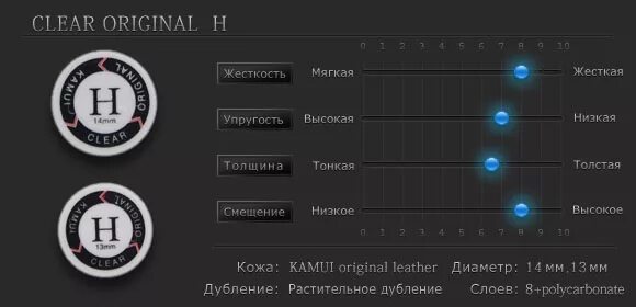 Cleared оригинал. Clear Original. Наклейка для кия степень жесткости м.