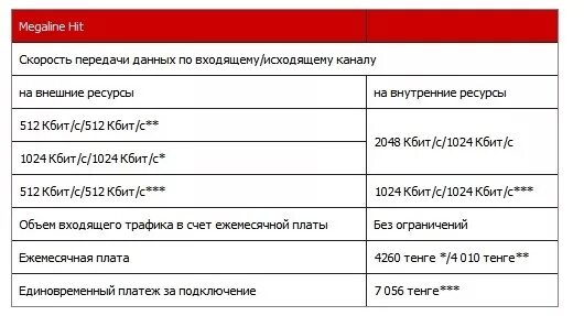 Скорость 512 кбит. Мегалайн. Мегалайн Казахтелеком. Мегалайн тарифы. Тарифные планы мегалайн.