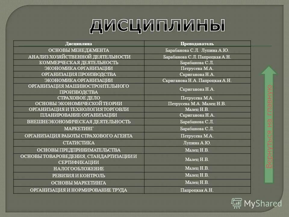 пр в экономике. производственное коммерческое и финансовое предпринимательство. экономика предприятий и организаций. практическая экономика предприятия изучает. п в экономике.
