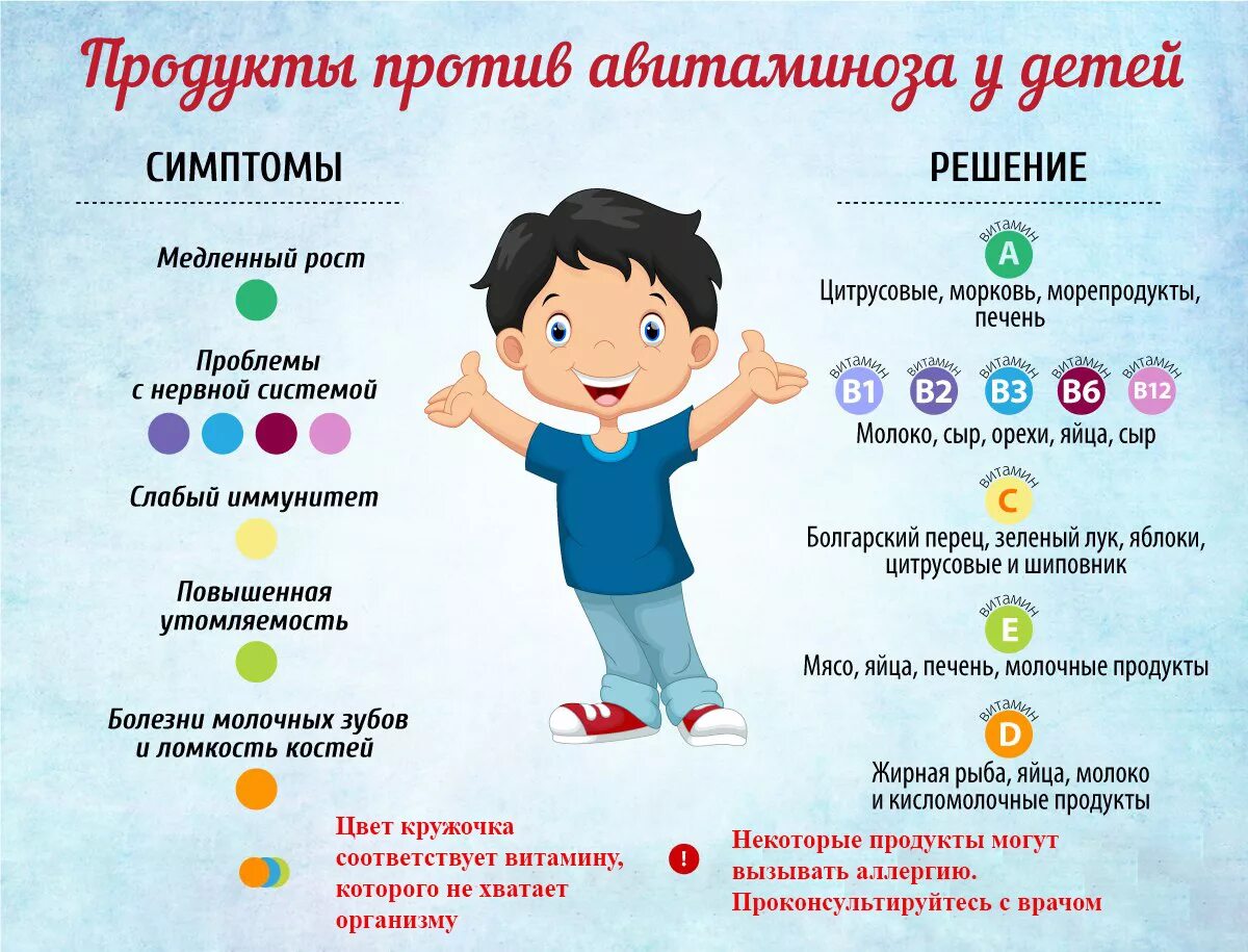 признаки дефицита витамина с. проявление авитаминоза. витамин д дефицитный рахит у детей. авитаминоз признаки у детей. признаки нехватки витаминов.