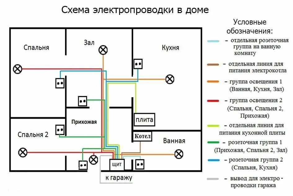 Принципиальная электрическая схема домашней проводки. Электрическая схема квартирной проводки. Схема разводки электропроводки освещения. Схема подключения квартирной проводки.