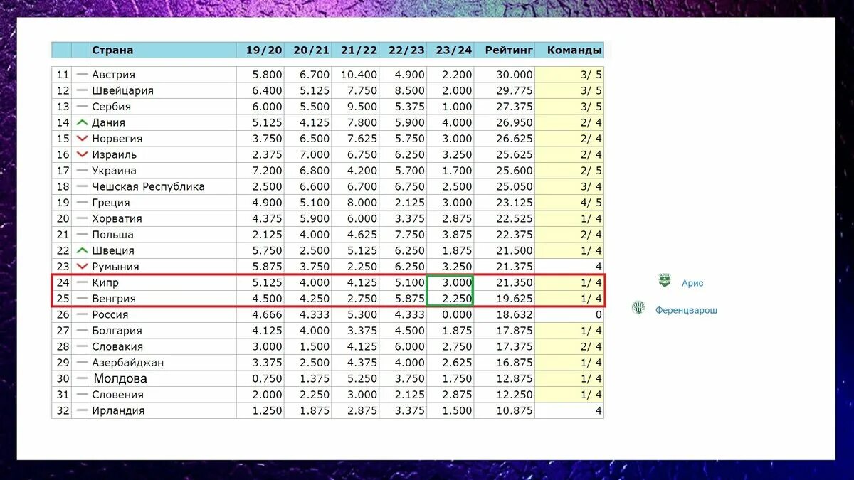 Турнирная таблица уефа 2023. Нетрадиционная таблица.