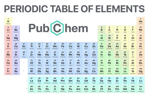 Element selection