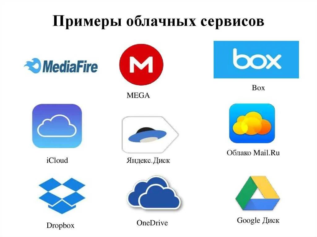 Загрузить облачное хранилище