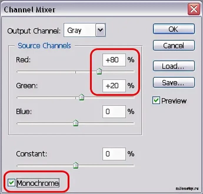 Channel layer. Channel layer