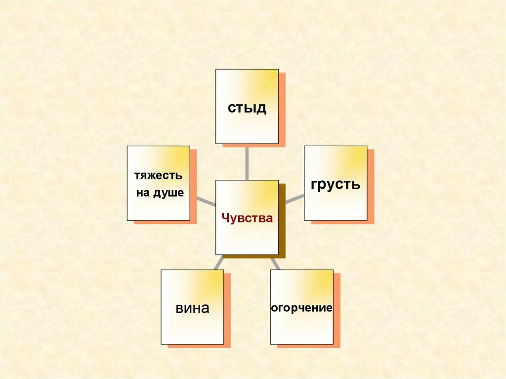 Презентация на тему: стыд, вина, извинение. Презентация стыд. Стыд вина и извинение презентация 4 класс ОРКСЭ. Стыд вина и извинение. Литература стыда