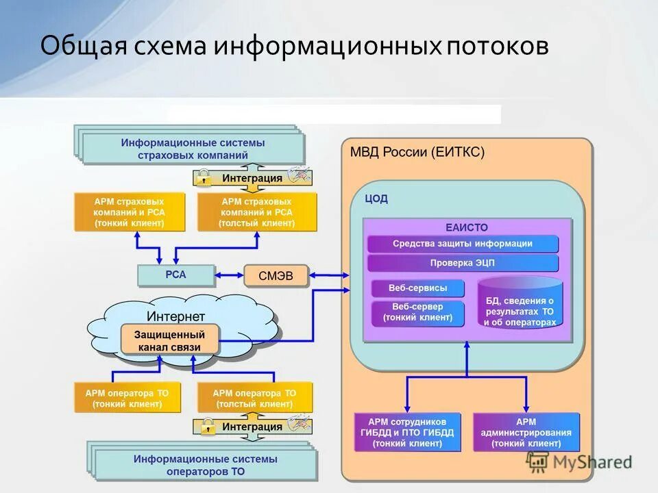 Информационная система кадров. Схема информационной системы. Внутренние информационные системы. Информационная система автомобиля. Информационная система ЕАИС.