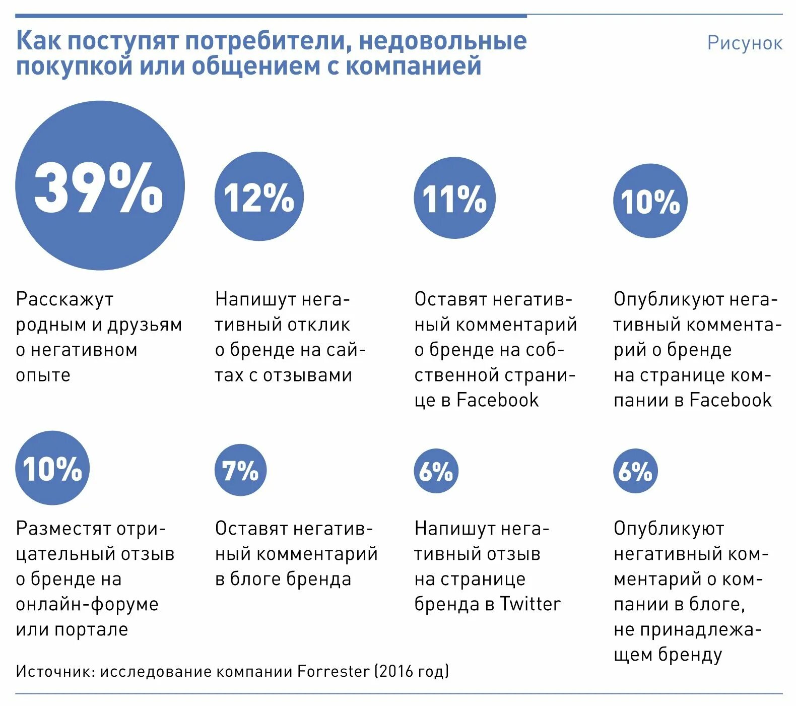 Репутация бренда. Недовольный заказчик или клиент. Что отталкивает покупателей. Категории рассержаных заказчиков.