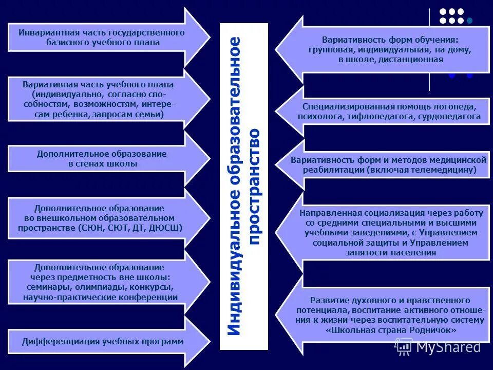 Вариативные модули воспитания. Инвариативные модули программы воспитания. Программа воспитания вариативная и инвариативная часть. Вариативная и инвариантная часть учебного плана. Инвариантные модули воспитательной программы.