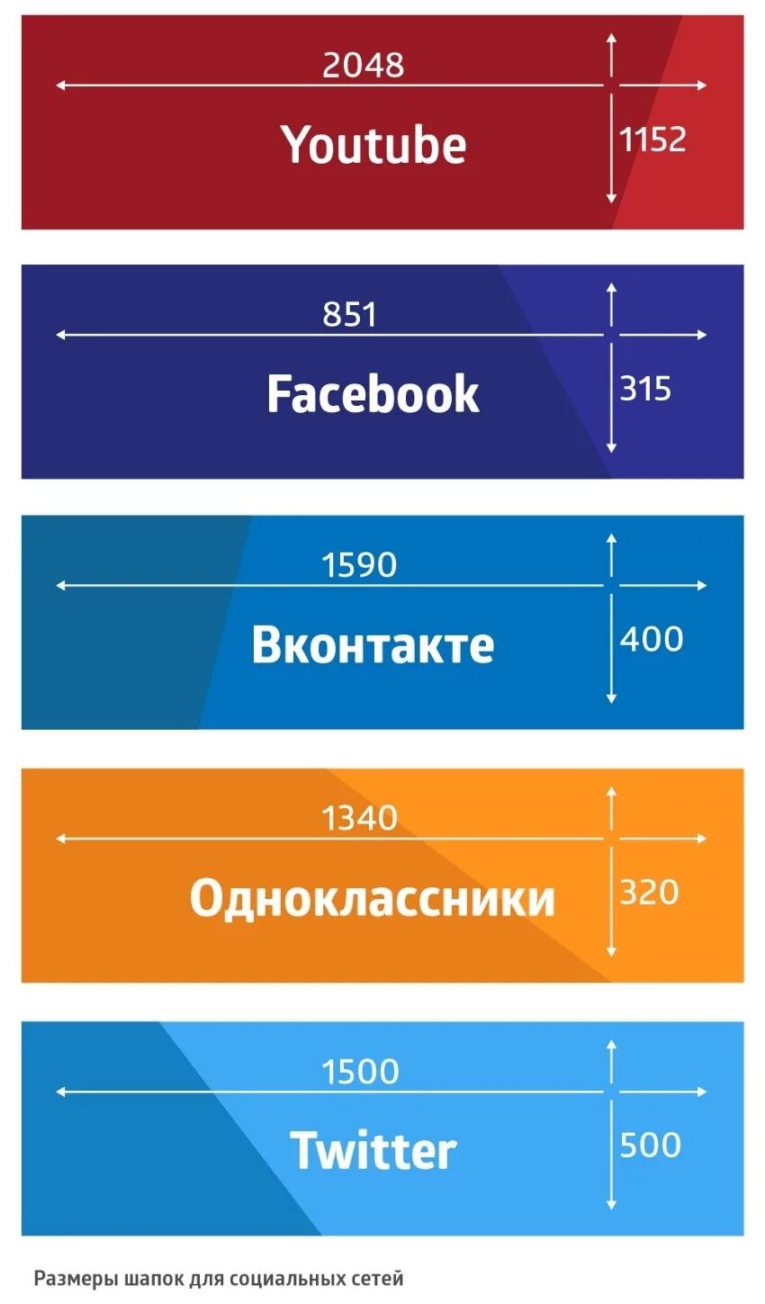 Форматы группы вк. Размер обложки для группы. Размер картинки для ВКОНТАКТЕ. Размер баннера группы. Размер картинки для группы в ВК.