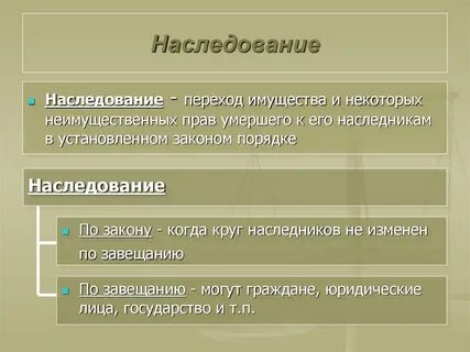 Наследство виды наследования