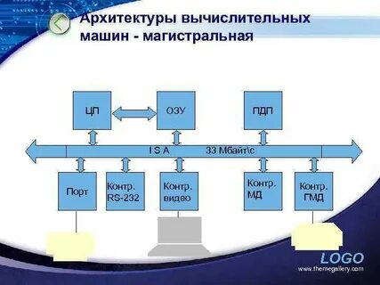 Машины системы и сети