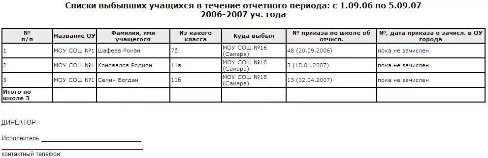 Список выбывших учеников. Журнал учета выбывших и прибывших учащихся в школе. Журнал движения учащихся. Книга движения учащихся.
