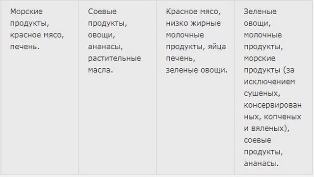 3 группа крови питание для похудения таблица Pin on Нумерология