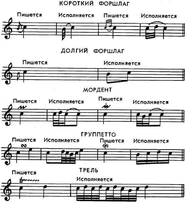 Песню table
