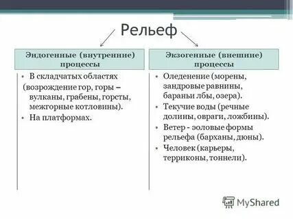 Какие рельефы образуются в складчатых областях