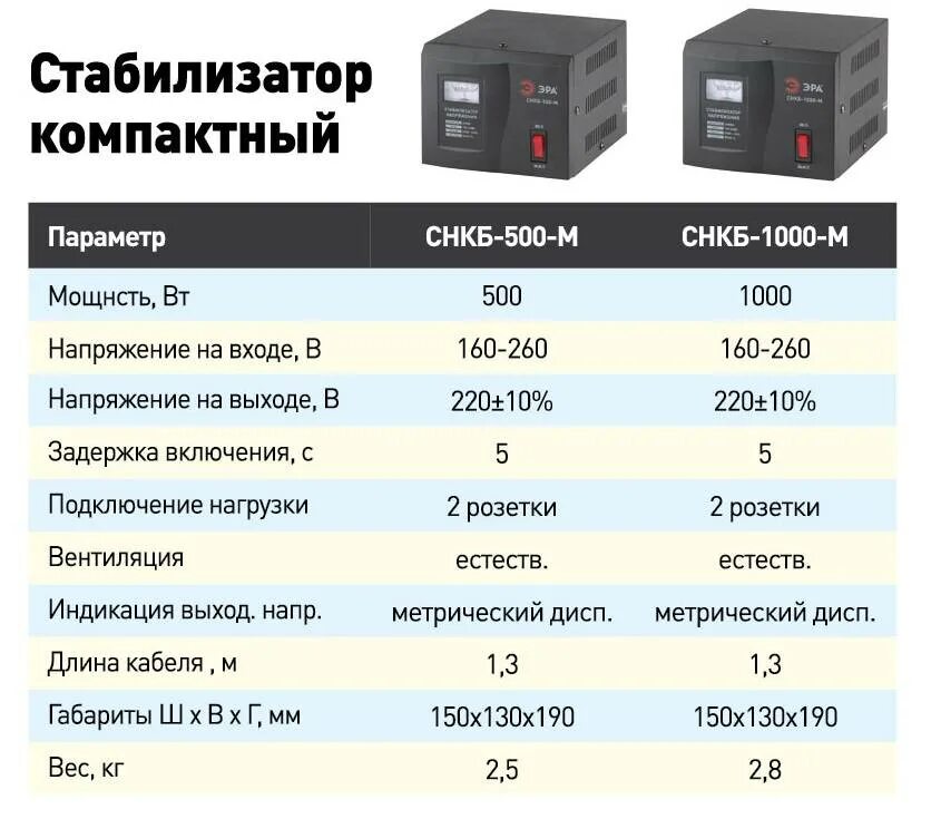 Как рассчитать какой нужен стабилизатор. Стабилизатор напряжения 220в для домашнего холодильника. Стабилизатор напряжения 220в 5квт. Стабилизатор 220 Волт 20кват стабилизатор напряжения. Таблица мощности стабилизатора напряжения.