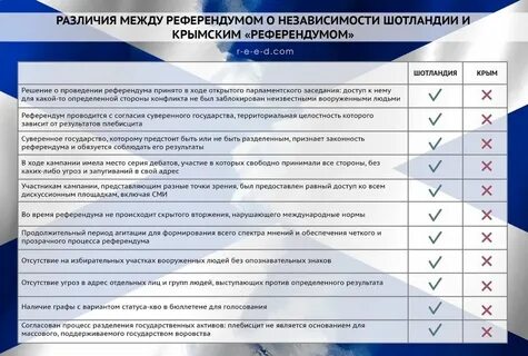 Назовите черты сходства выборов и референдума
