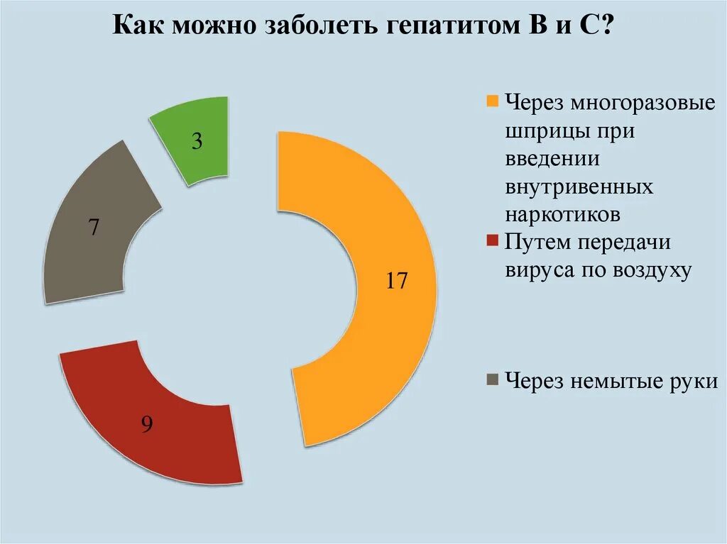 Как можно заразиться гепатитом б. Как можно заразиться гепатитом. Как можно заболеть гепатитом. Можно заразиться гепатитом с через посуду.