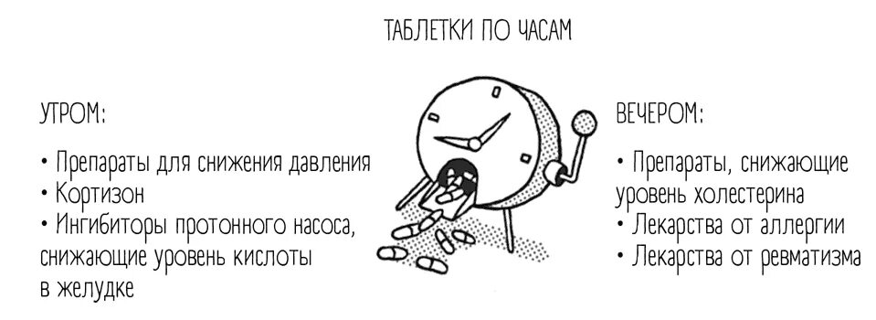 Какими таблетками можно отправиться в больницу. Какими таблетками можно отправиться до больницы и сколько. Почему нельзя запивать чаем