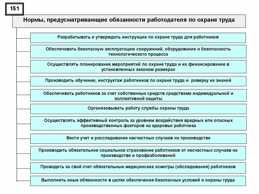 Основные правила работника и работодателя. Обязанности работника и работодателя по охране труда. Обязанности работодателя по охране труда. Обязанности работодателя в области охраны труда. Обязанности работодателя по охране труда на предприятии.