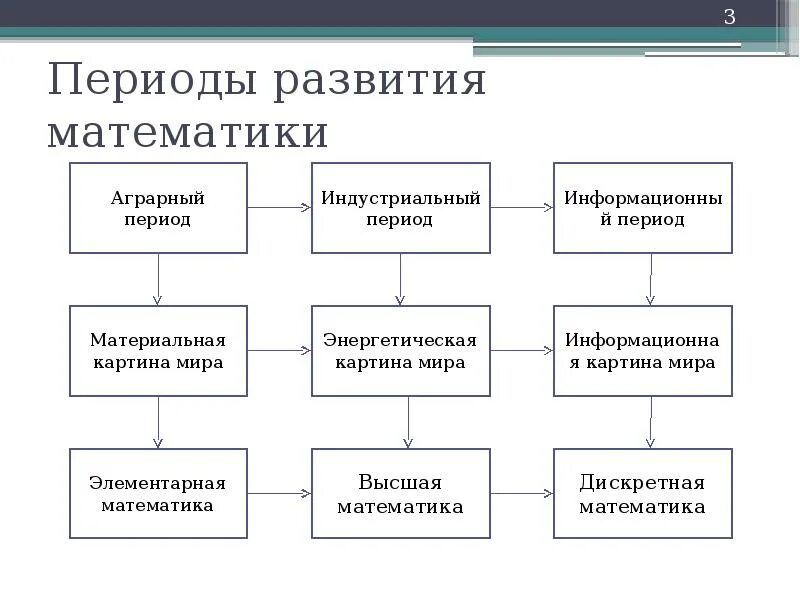 По периоду формирования 1 2. По периоду формирования 1 2